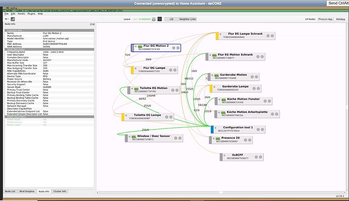 Zigbee-network