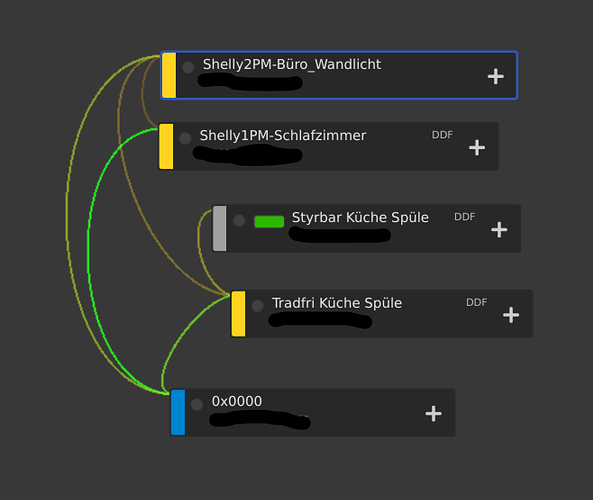 grafik